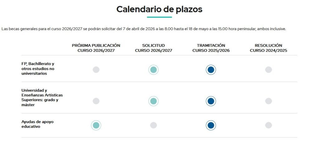 información becas curso 26 27